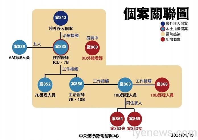 本土疫情連日爆 陳時中對桃園人這麼說 30ab48b712fcb63e85f803af2b176dc78c34034
