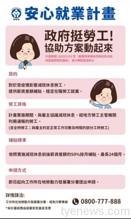 勞動部紓困!減班休息勞工可申請薪資差額補助 最長24個月 31332 scaled 1