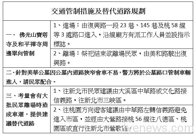 大溪警預估清明連假車潮多 3/20起實施規劃交通疏導勤務 4 5 5