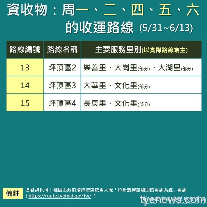 龜山區資源回收彈性收運 一般垃圾正常清運 4 8 4