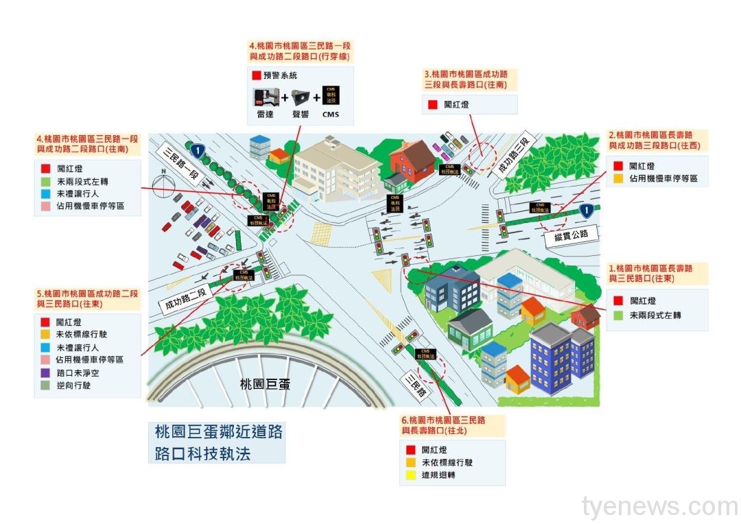 桃園16處多功能科技執法7/1上路 加強取締交通違規 4 科技執法架設示意圖 page 0001