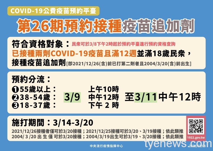 5-0308疫苗平台26期預約追加劑 5 0308疫苗平台26期預約追加劑