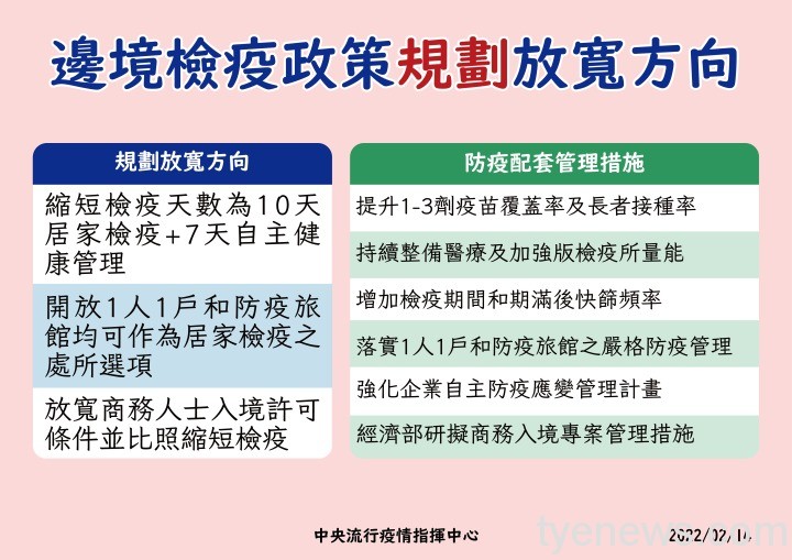7-0214-邊境檢疫政策近期調整方向 7 0214 邊境檢疫政策近期調整方向