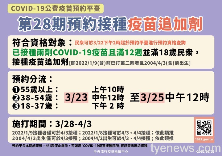 7-0322疫苗平台28期預約追加劑 7 0322疫苗平台28期預約追加劑