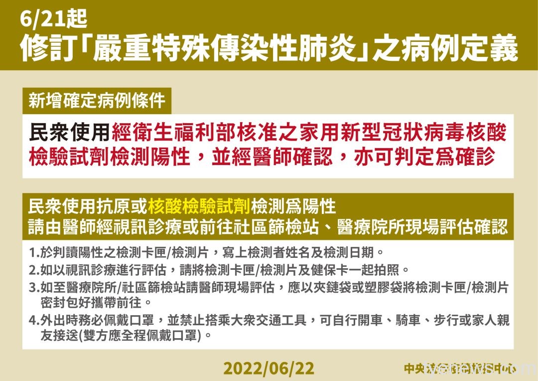 家用核酸試劑陽性視同確診 須經醫師診療判定 7 0622修訂「嚴重特殊傳染性肺炎」之病例定義 工作區域 1