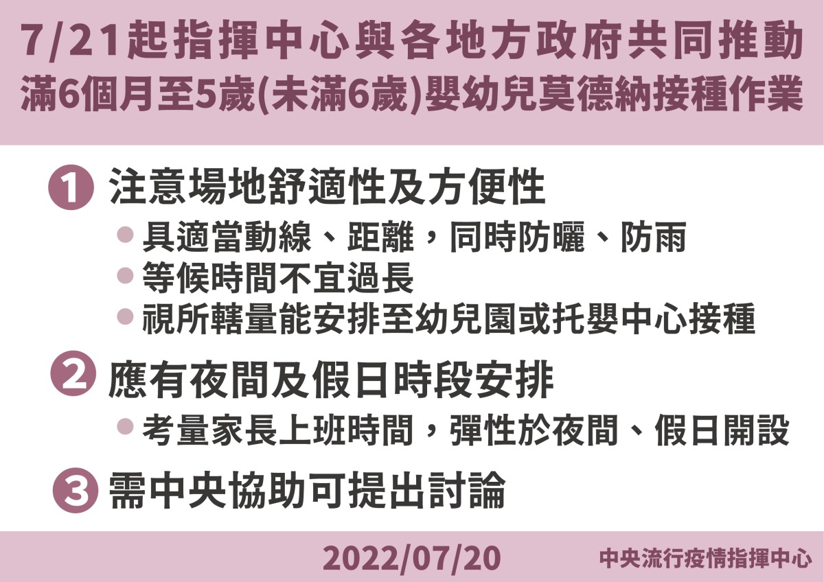 嬰幼兒莫德納疫苗7/21開打 建議接種2劑間隔4至8週 8 0720 721起指揮中心與各地方政府共同推動滿6個月至5歲嬰幼兒莫德納接種作業