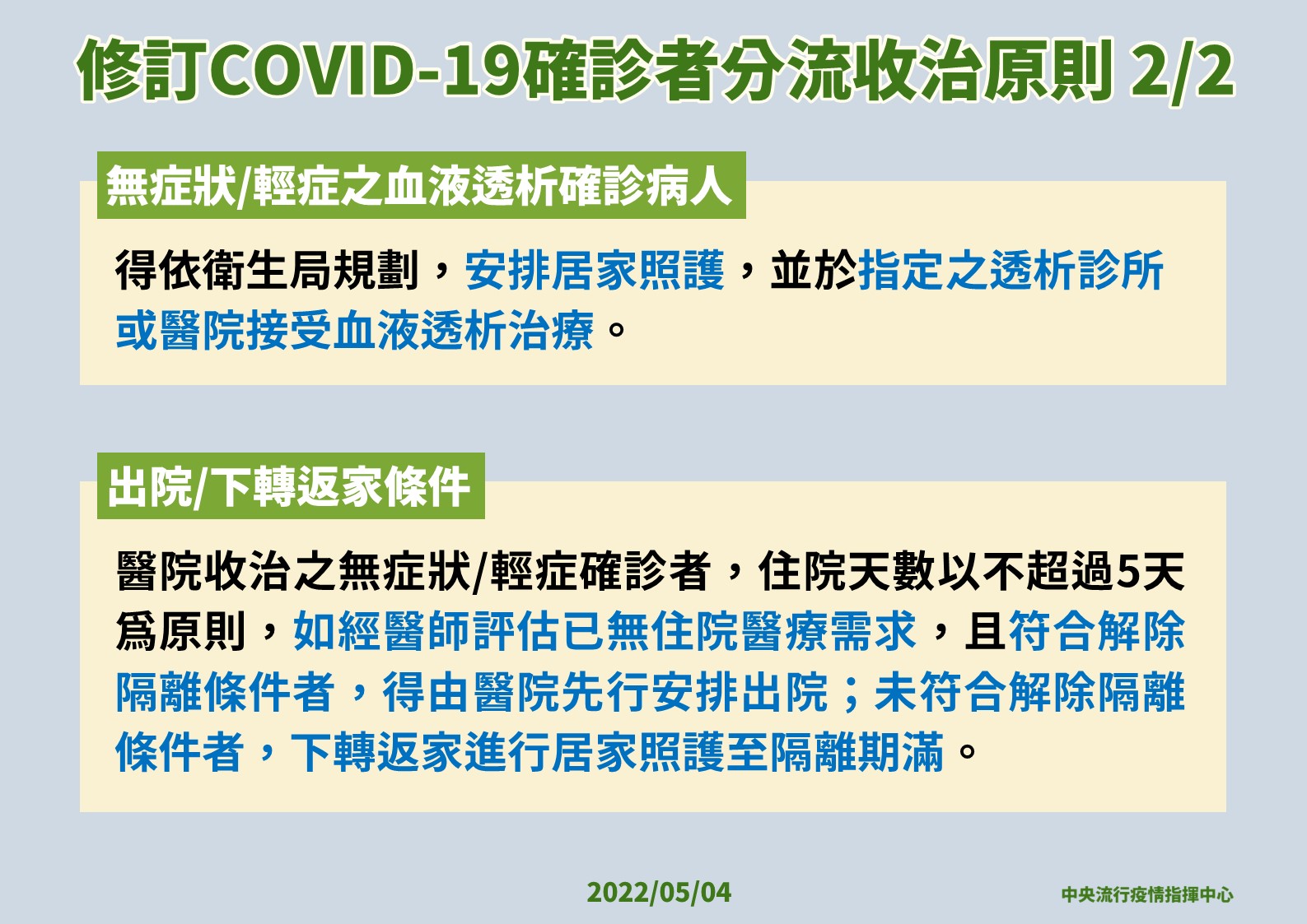 確診者輕重症採分流收治 一張圖看懂 9 0504 COVID 19兒童及分流 2