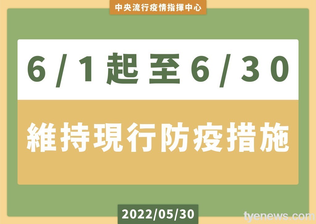 指揮中心:維持現行戴口罩規定至6/30