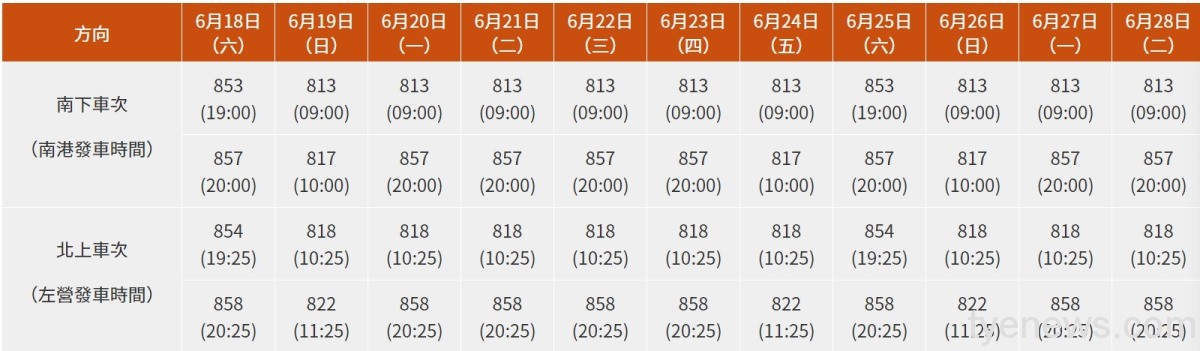 高鐵暑假加開大學生5折優惠 明20日起開始售票 EC6435FC B894 4F7C ACF9 3F35F822B2EF