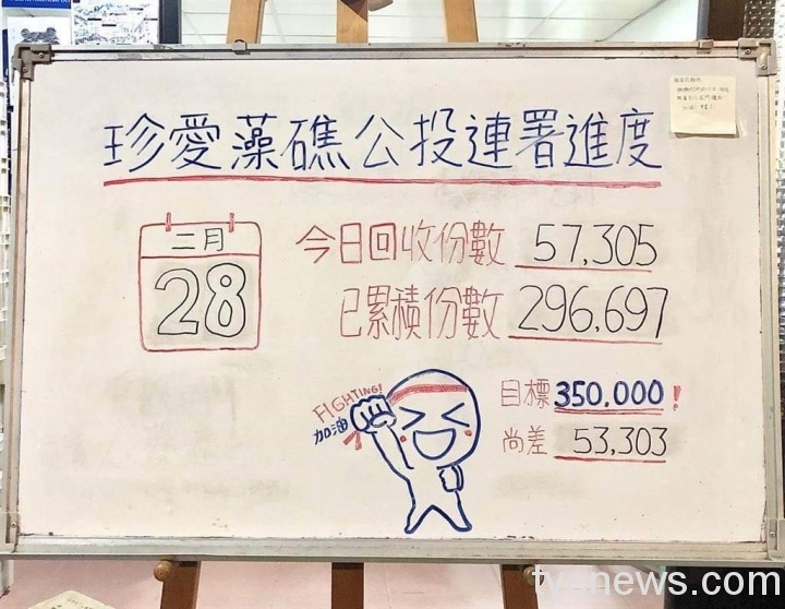 藻礁連署過三接停工?桃市府:違反法律破壞生態才停工 FB IMG 1614603317357 scaled 1