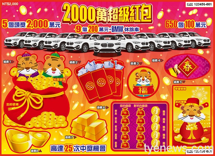 2千萬紅包又在龍潭刮出!中獎男嗨喊:財神爺還在 IN1110104 big 4538