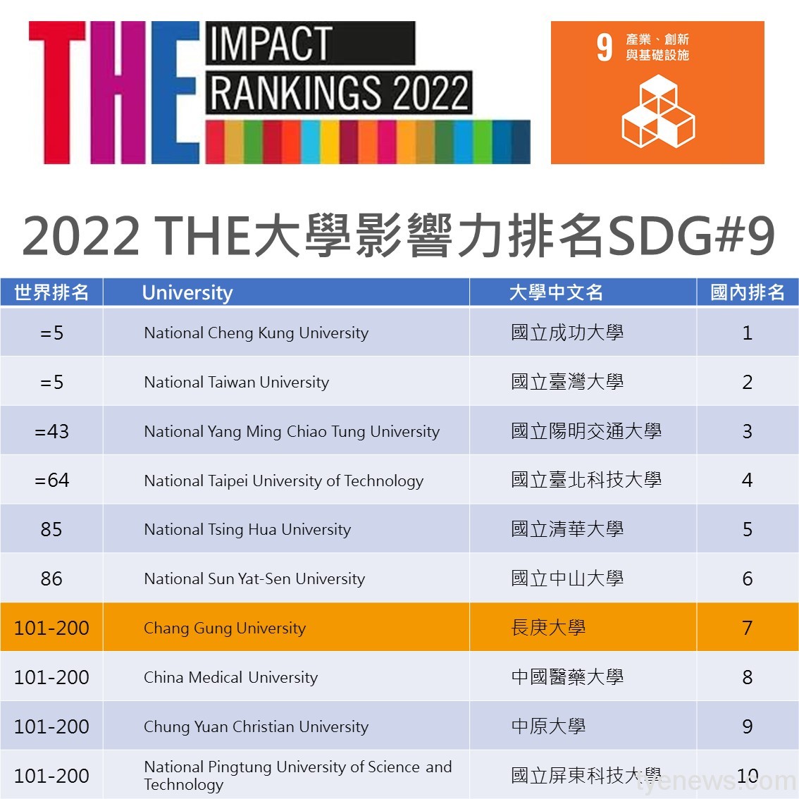 SDG9 產業 創新與基礎建設 r1
