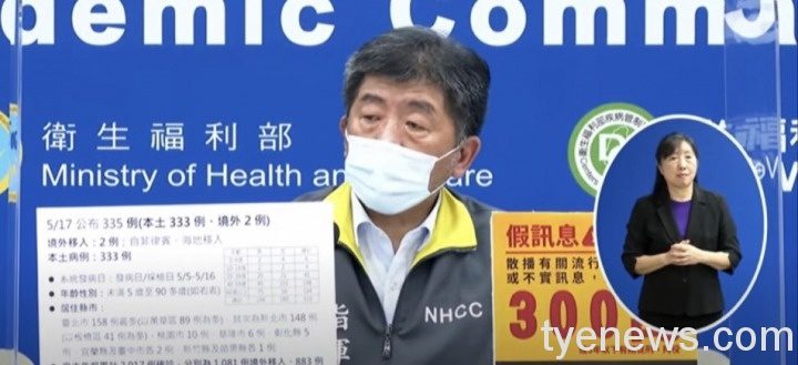 指揮中心:全台新增本土確診333例!桃園市10例 S 100630567