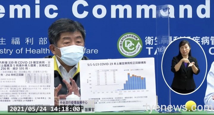 5/24再添334例本土確診、256例校正回歸 桃園市共有25例 S 100687888