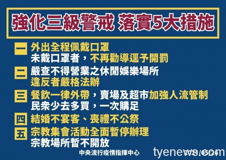 陳時中公布強化防疫5大措施 未戴口罩不再勸導直接開罰 S 100737058