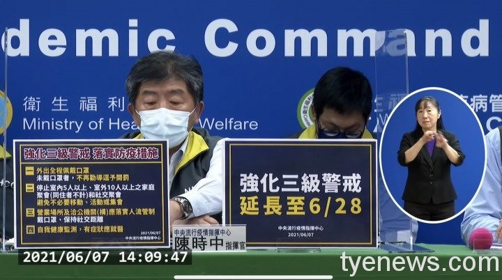 6/7新增211例本土、26例死亡 桃園市3例 三級警戒延長至6/28 S 100859919
