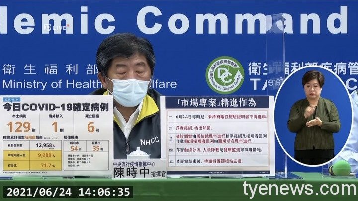 6/24國內新增129例本土個案 桃園市7例 6名確診個案死亡 S 101089305