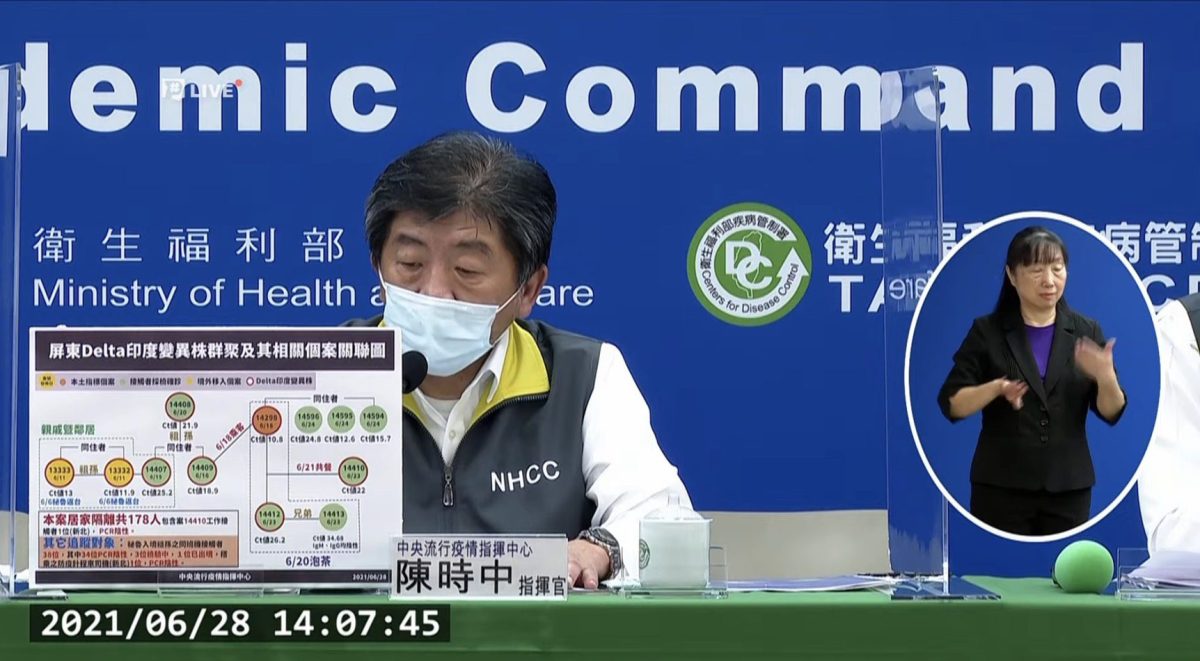 6/28新增本土確診60例 桃市2例 3人因染疫死亡