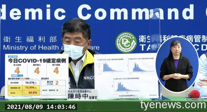 指揮官陳時中表示,今日確診的個案中1例為已知感染源、3例關聯不明,將持續進行疫情調查,以釐清感染源。圖:截自中央流行疫情指揮中心直播 指揮官陳時中表示,今日確診的個案中1例為已知感染源、3例關聯不明,將持續進行疫情調查,以釐清感染源。圖:截自中央流行疫情指揮中心直播