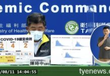 桃園再+0!國內8/11新增12例本土 2例死亡