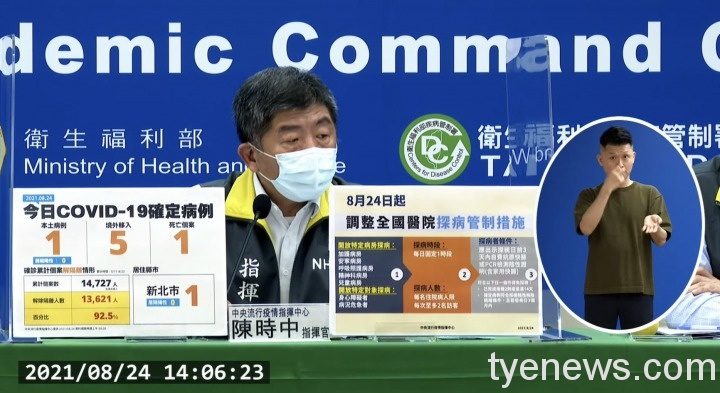 國內8/24新增1例本土、5例境外移入 1人因染疫死亡 S 101810199
