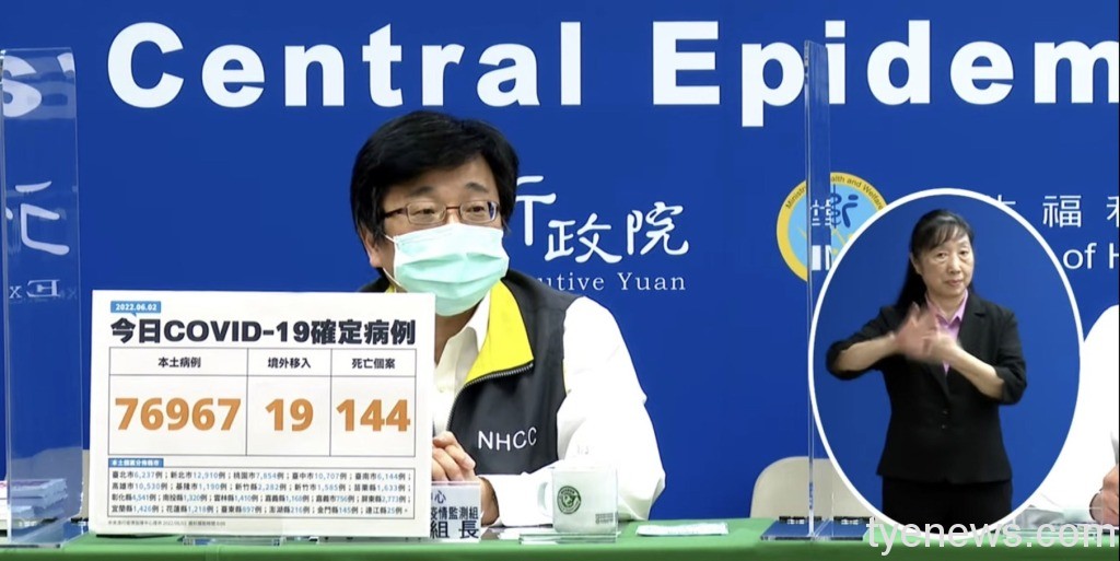 144例死亡!國內6/2新增76967人染疫 S 107348022