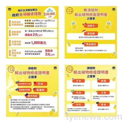 全球僑臺商「購鳳梨」僑委會:歡迎一起挺臺灣 S 52650065