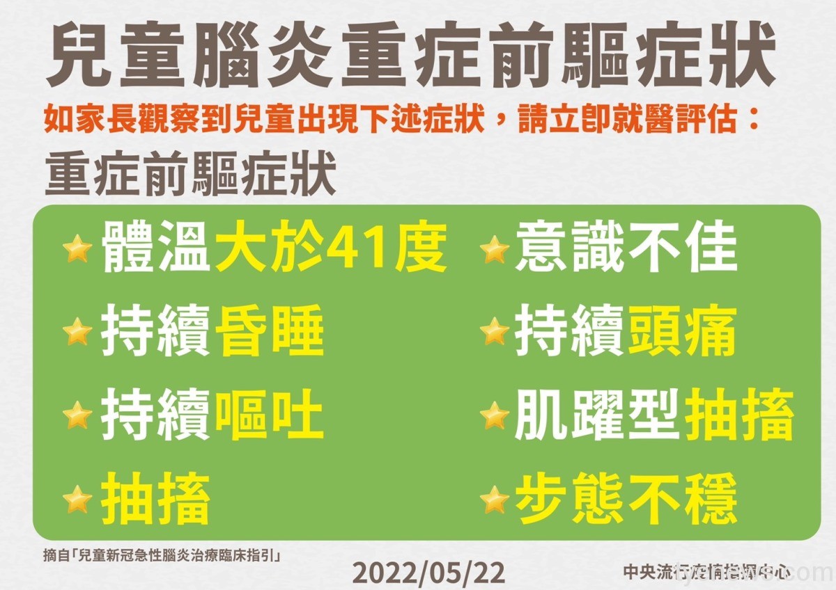 爸媽注意!兒童確診後出現8症狀快送醫 S 65847376