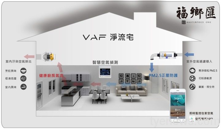 重演軌道經濟奇蹟 桃園的明日之星就在這裡 VAF.JPG