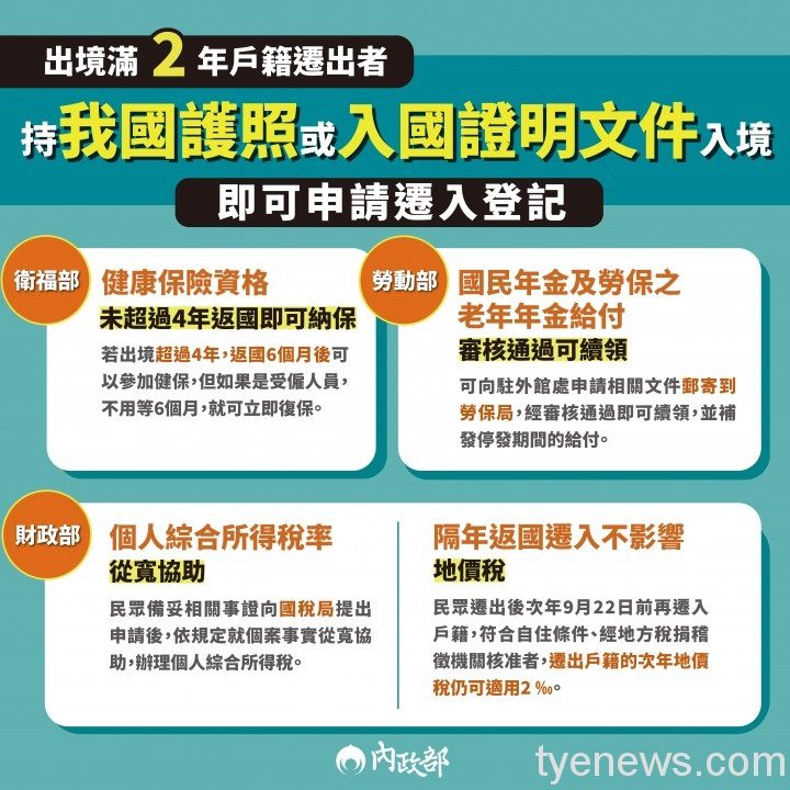 海外國人超過2年無法回國 遭遷出戶籍怎麼辦? cfb9cbdd 995e 4f39 9dfa 3685972de4a6