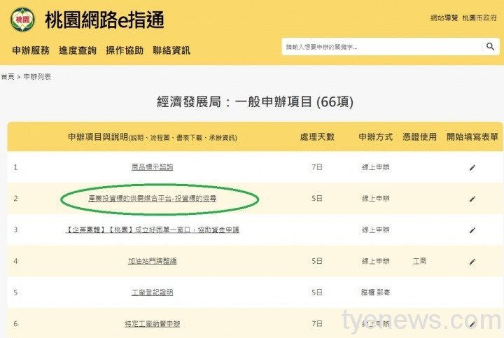 產業投資不受疫情影響 標的供需媒合平台6/22上線 e指通 媒合平臺