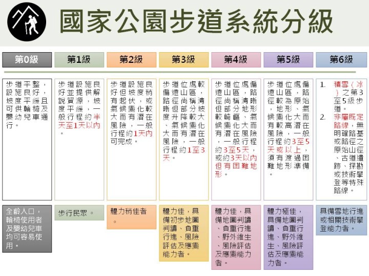 登山注意人身安危 行前準備、風險評估確保平安 fda785fc d8e9 4be7 aea3 e45e15ac052f