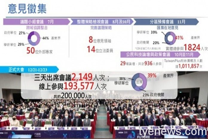 臺灣走向「創新經濟」 發展科學技術內涵 file 205278 s