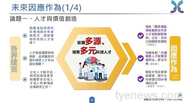 臺灣走向「創新經濟」 發展科學技術內涵 file 205280 s