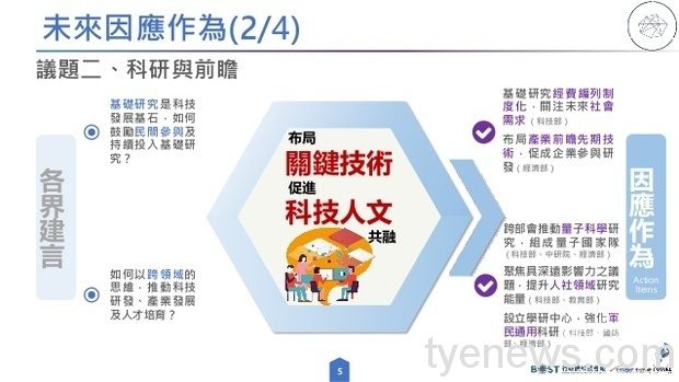 臺灣走向「創新經濟」 發展科學技術內涵 file 205281 s