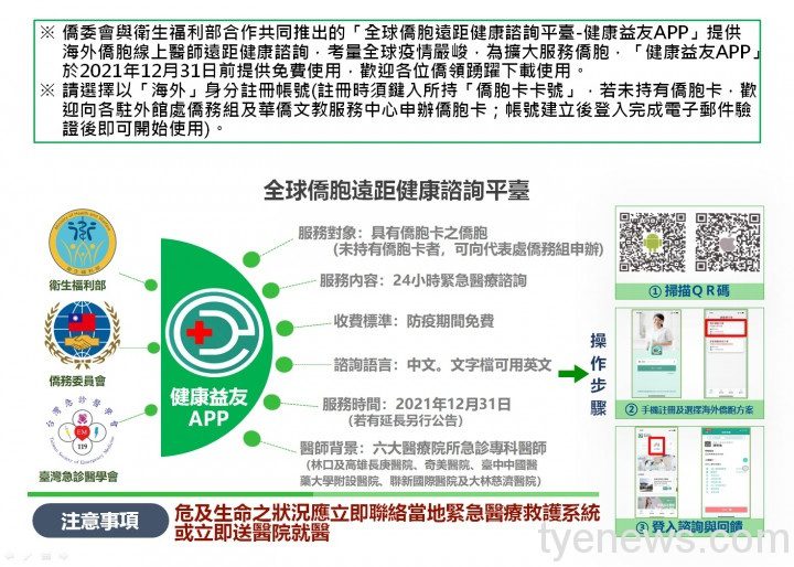 「健康益友」APP 提供線上臺灣醫師健康諮詢 關懷僑胞健康 file 228805 s
