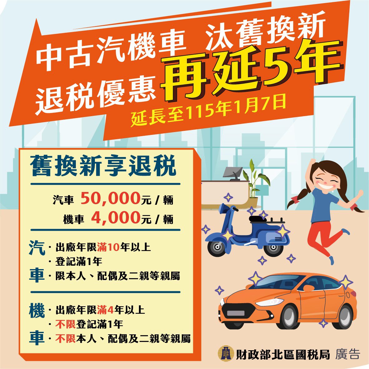 一起愛地球!購買節能電器退稅、汽機車汰舊換新優惠延長 getCKEditorImage 1