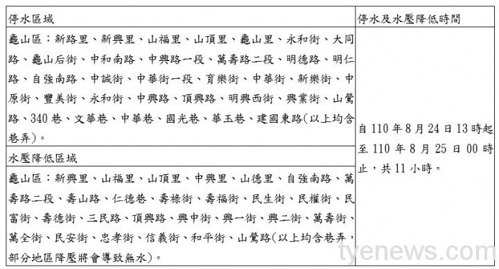 龜山部分區域8/24停水11H 請民眾預先儲水。圖:經發局提供 龜山部分區域8/24停水11H 請民眾預先儲水。圖:經發局提供