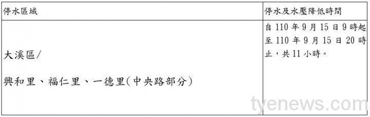注意!大溪部分區域9/15停水11H 請民眾預先儲水 messageImage 1631252552759