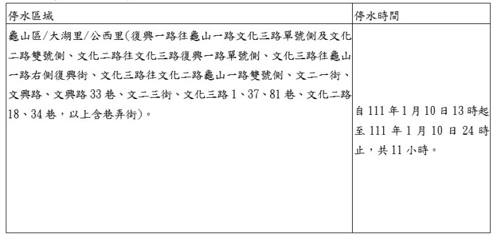 注意!1/10龜山部分區域停水11小時 請預先儲水 messageImage 1640684844514