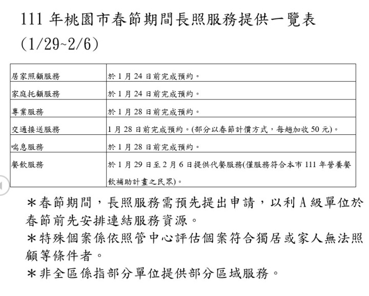記得先預約 桃市161家單位春節提供長照服務 messageImage 1642646152636
