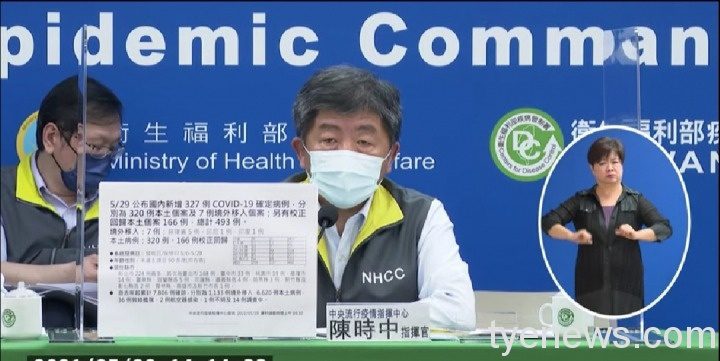 國內疫情5/29新增本土320例、校正回歸166例、死亡21人 桃市增加19例 wp 1622269547808