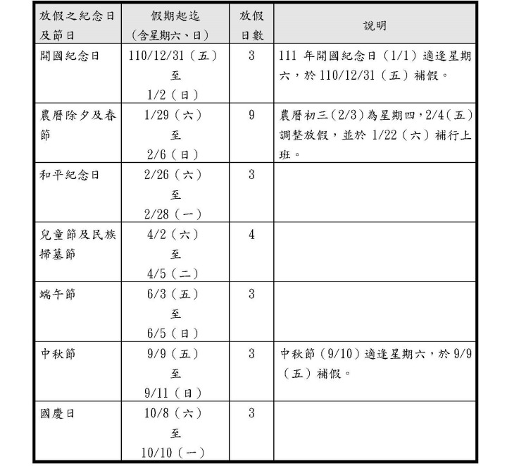 中華民國111-年政府行政機關紀念日及節日連續假期一覽表-3 中華民國111-年政府行政機關紀念日及節日連續假期一覽表-3