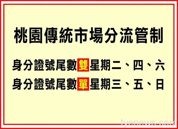 降低群聚風險 傳統市場依身分證字號分流採買 分流 2