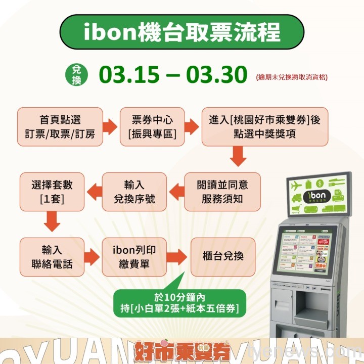 取券流程 取券流程