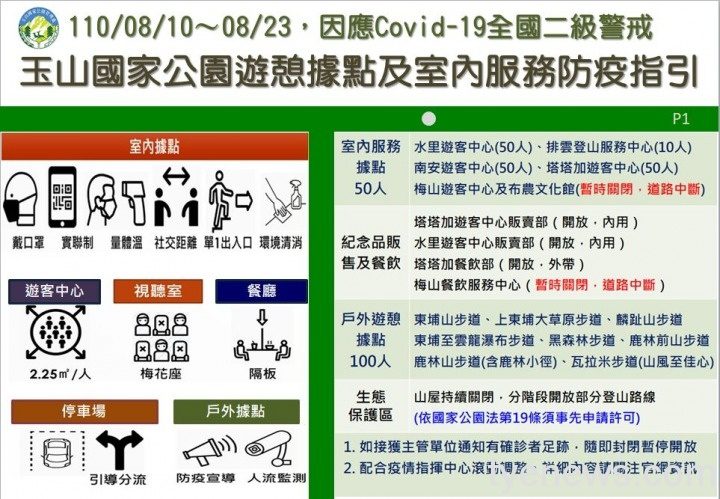 玉山處公布園區二級防疫人流管制圖卡 玉山處公布園區二級防疫人流管制圖卡