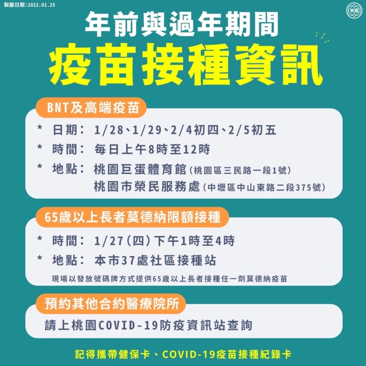 圖1-年前與過年期間疫苗接種資訊 圖1 年前與過年期間疫苗接種資訊