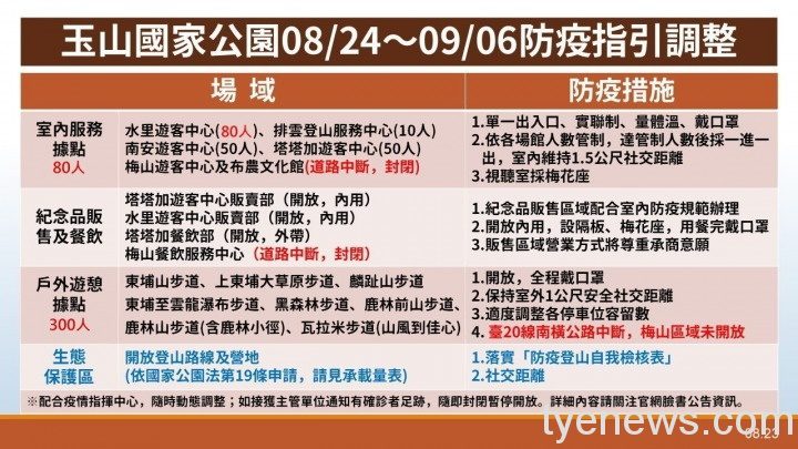 疫情維持第二級 玉管處教你步道分級選起來 圖1 玉山國家公園管理處8月24日至9月6日防疫指引圖卡