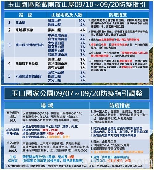 玉山國家公園降載開放山屋 籲遊客自律防疫 圖1 玉山處0907 0920各項防疫措施圖卡
