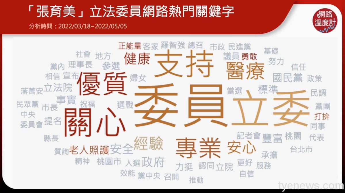桃市長藍軍多搶一唯獨她不選!「最強保險女王」成「最強後盾」 圖一 2 2